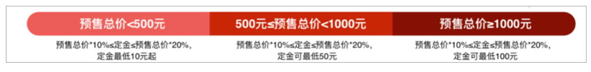 2023年天貓618預(yù)售活動價格要求是什么